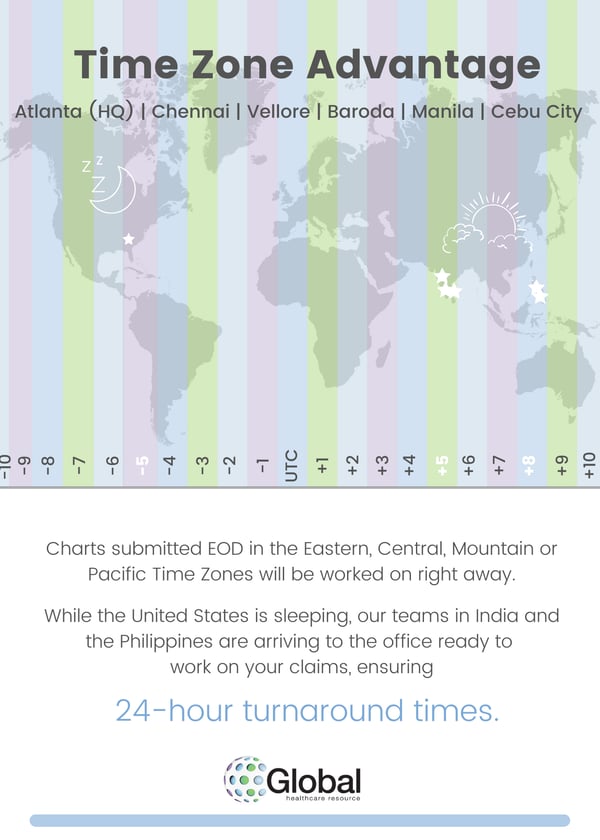 Improve Turnaround Times Offshoring Time Zone Advantage